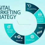 Why ‘Digital’ Marketing Is the New Traditional Marketing